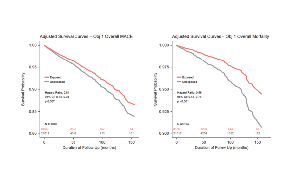 Fig_4_PDE-5_cardioprotective_lower_rates_of_MACE_2-0001.png