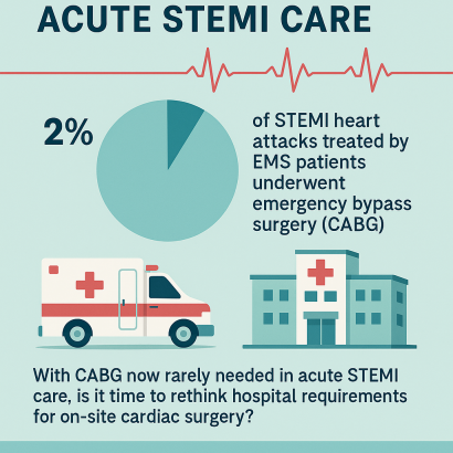 Thumbnail for Is It Time to Rethink Cardiac Surgery Requirements for Heart Attack Centers?